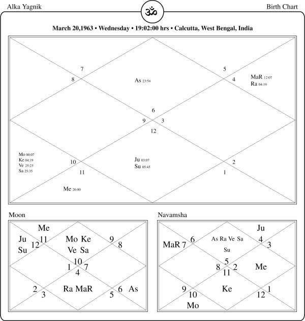 Alka Yagnik Horoscope Chart PavitraJyotish