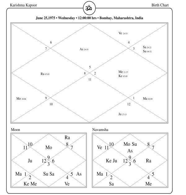 Karisma Kapoor Horoscope Chart PavitraJyotish
