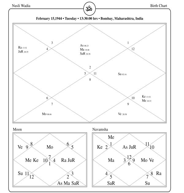 Nusli Wadia Horoscope Chart PavitraJyotish