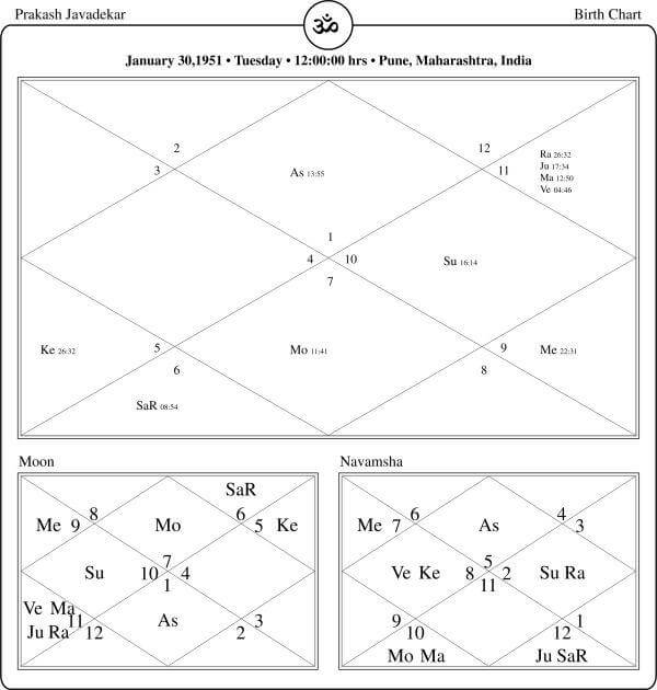 Prakash Javadekar Horoscope Chart PavitraJyotish