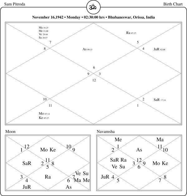 Sam Pitroda Horoscope Chart PavitraJyotish