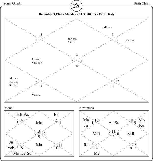 Sonia Gandhi Horoscope Chart PavitraJyotish