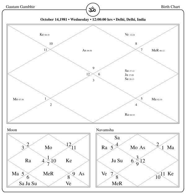Gautam Gambhir Horoscope Chart PavitraJyotish