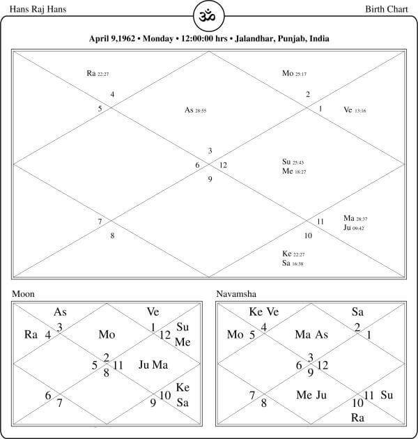 Hans Raj Hans Horoscope Chart PavitraJyotish