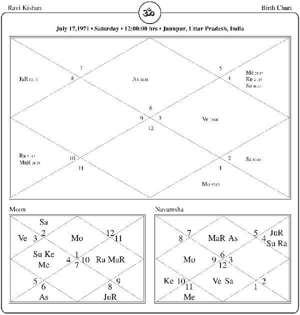 Ravi Kishan Shukla Horoscope Chart PavitraJyotish