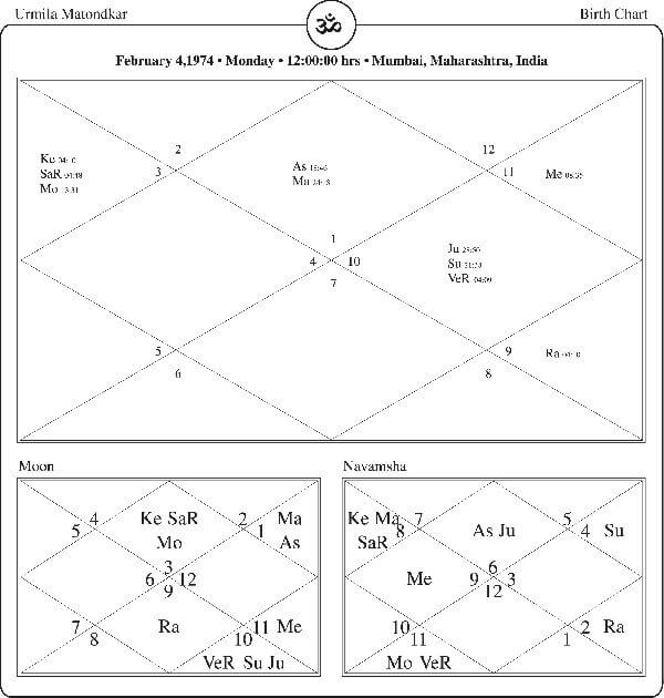 Urmila Matondkar Horoscope Chart PavitraJyotish