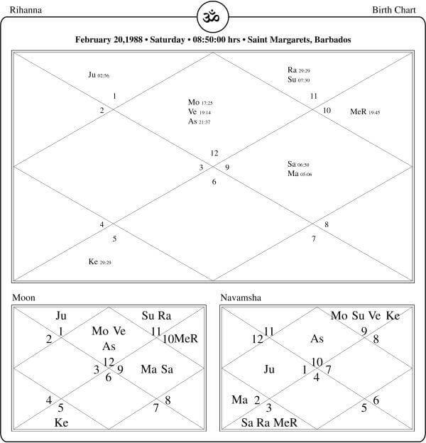 Rihanna Horoscope Chart PavitraJyotish
