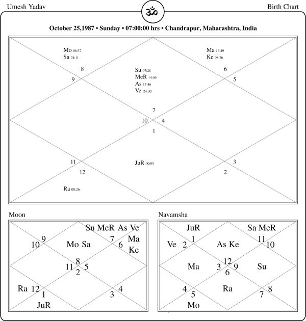 Umesh Yadav Horoscope Chart PavitraJyotish