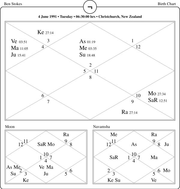 Ben Stokes Horoscope Chart PavitraJyotish