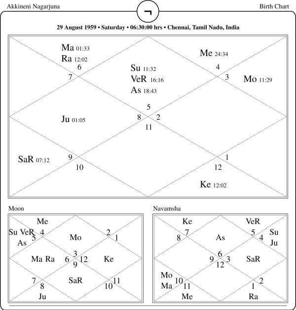 Akkineni Nagarjuna Horoscope Chart PavitraJyotish
