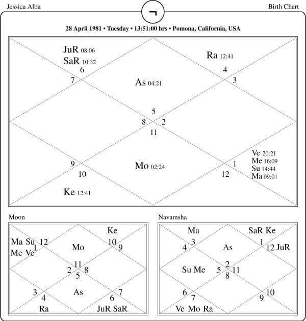 Jessica Alba Horoscope Chart PavitraJyotish