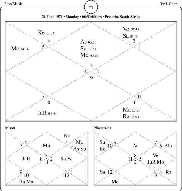 Elon Musk Horoscope Chart