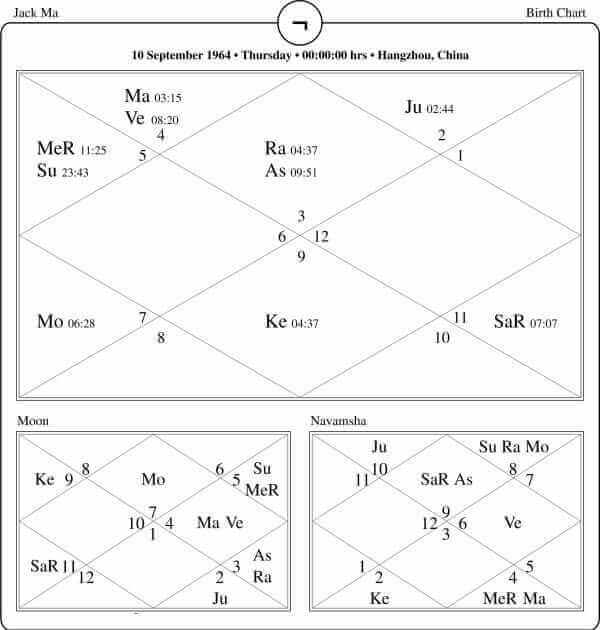 Jack Ma Horoscope Chart