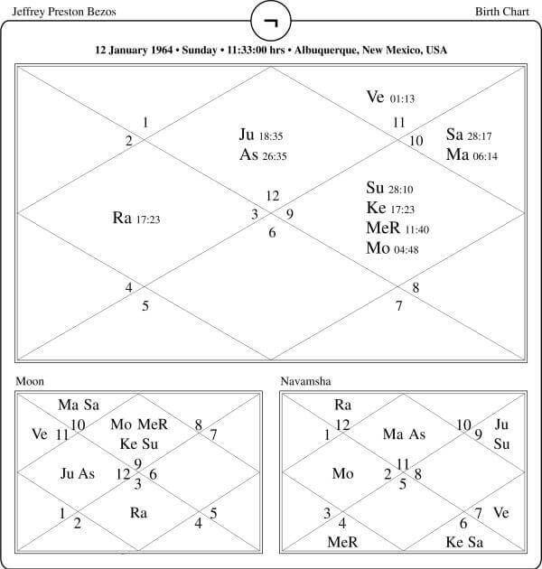 Jeff Bezos Horoscope Chart