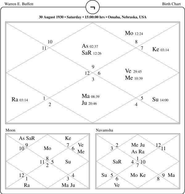 Warren Buffett Horoscope Chart PavitraJyotish