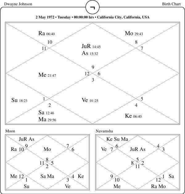 Dwayne Johnson Horoscope Chart PavitraJyotish