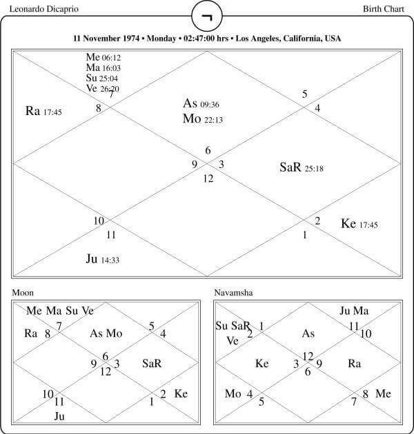 Leonardo Dicaprio Horoscope Chart PavitraJyotish