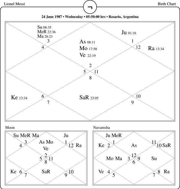 Lionel Messi Horoscope Chart PavitraJyotish