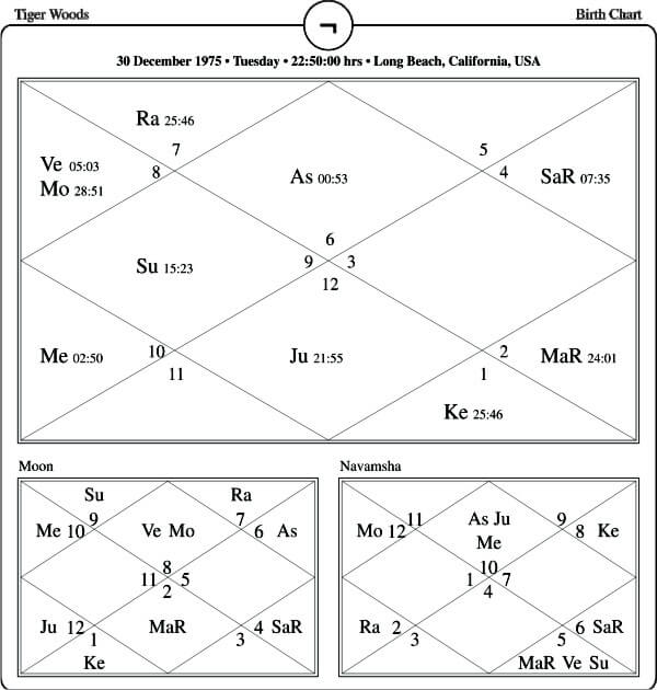 Tiger Woods horoscope Chart PavitraJyotish