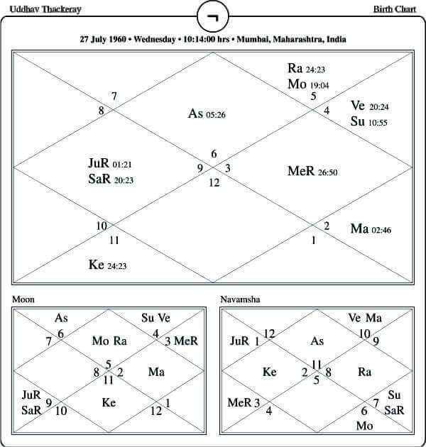 Uddhav Thackeray Horoscope Chart PavitraJyotish