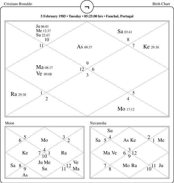Cristiano Ronaldo horoscope Chart PavitraJyotish