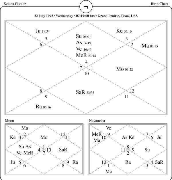 Selena Gomez Horoscope Chart PavitraJyotish