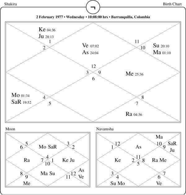 Shakira Horoscope Chart PavitraJyotish
