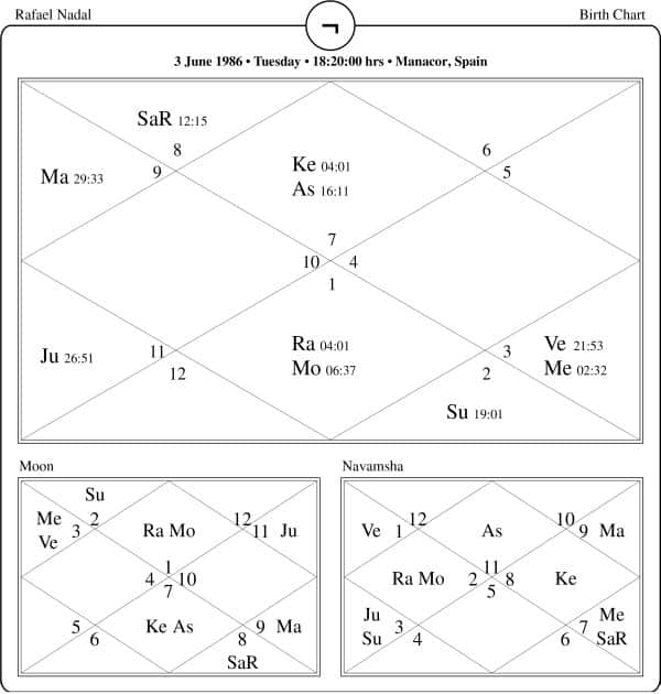 Rafael Nadal Horoscope Chart Pavitrajyotish