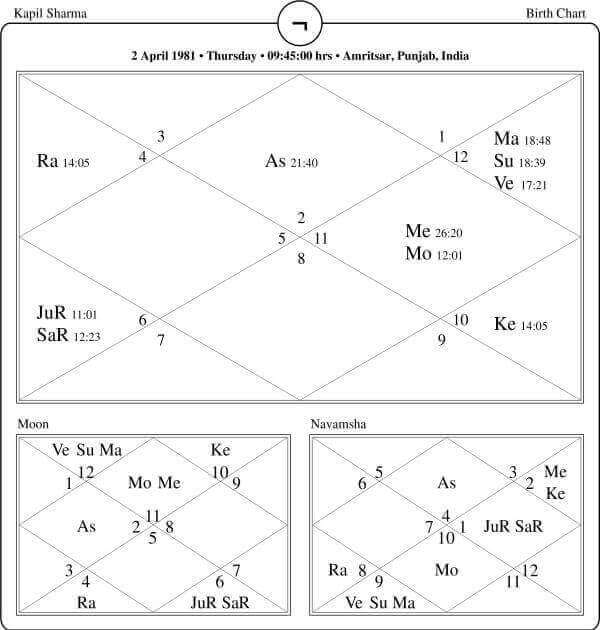 Kapil Sharma Horoscope Chart PavitraJyotish