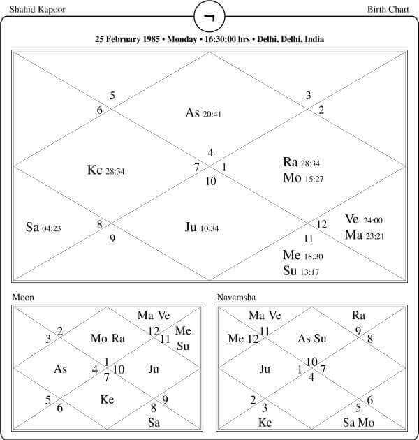 Shahid Kapoor Horoscope Chart PavitraJyotish
