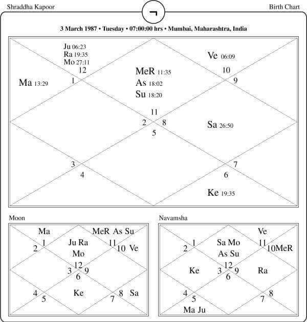 Shraddha Kapoor Horoscope Chart PavitraJyotish