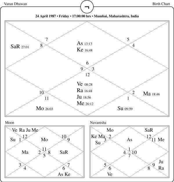Varun Dhawan Horoscope Chart PavitraJyotish