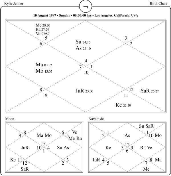 Kylie Jenner Horoscope Chart PavitraJyotish