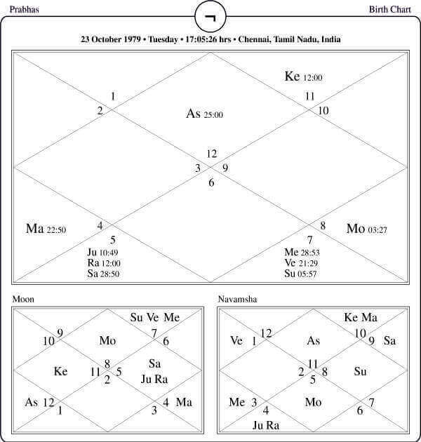 Prabhas Horoscope Chart PavitraJyotish