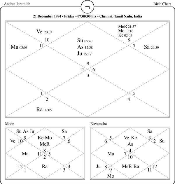 Andrea Jeremiah Horoscope Chart PavitraJyotish