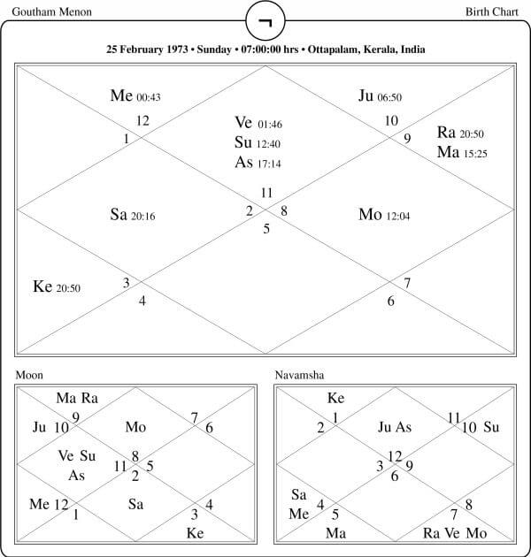 Gautham Menon Horoscope Chart PavitraJyotish