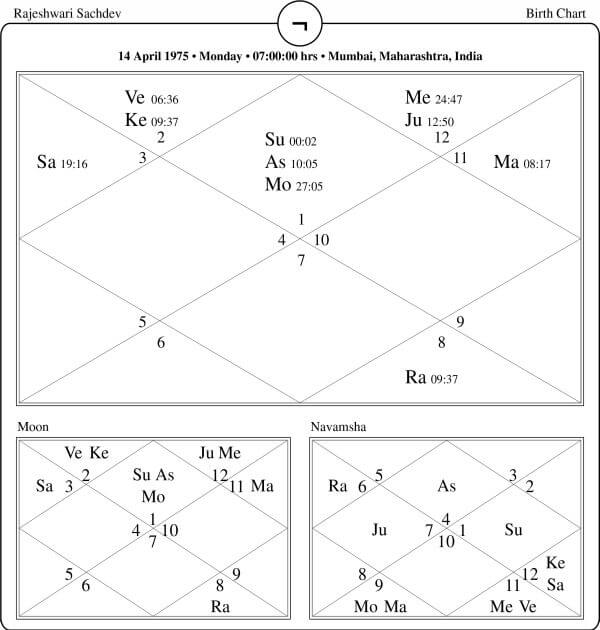 Rajeshwari Sachdev Horoscope Chart PavitraJyotish