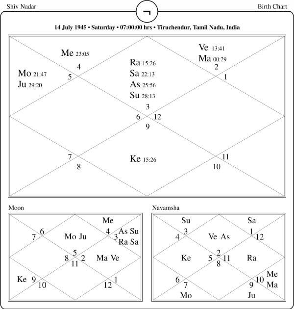 Shiv Nadar Horoscope Chart PavitraJyotish
