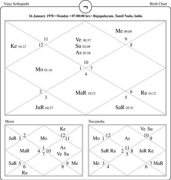Vijay Sethupathi Horoscope Chart PavitraJyotish