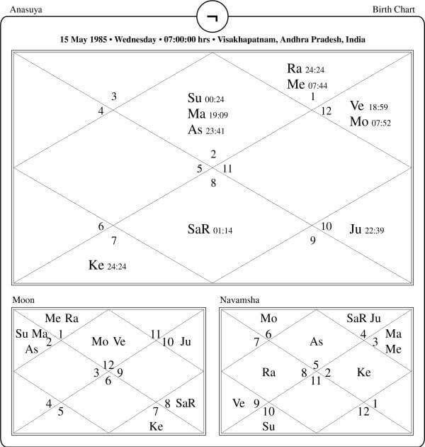 Anasuya Bharadwaj Horoscope Chart PavitraJyotish