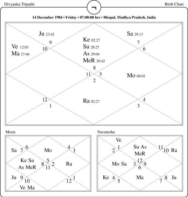 Divyanka Tripathi Horoscope Chart PavitraJyotish