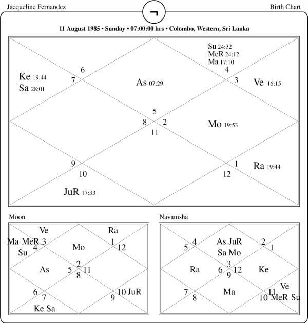 Jacqueline Fernandez Horoscope Chart PavitraJyotish