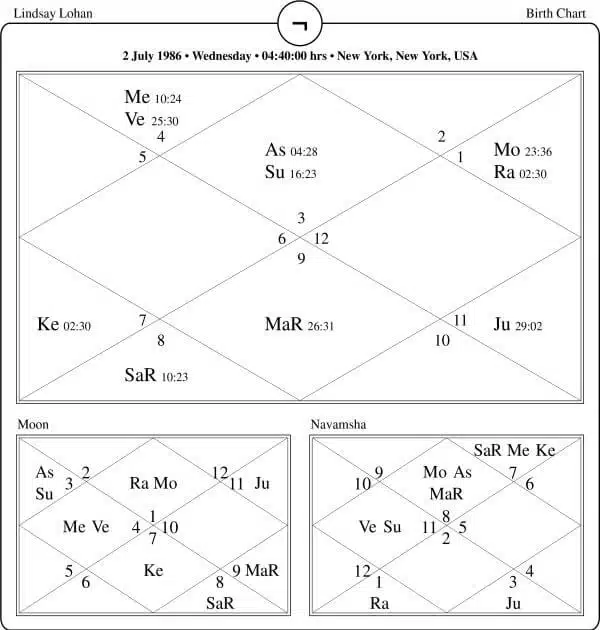 Lindsay Lohan Horoscope Chart PavitraJyotish