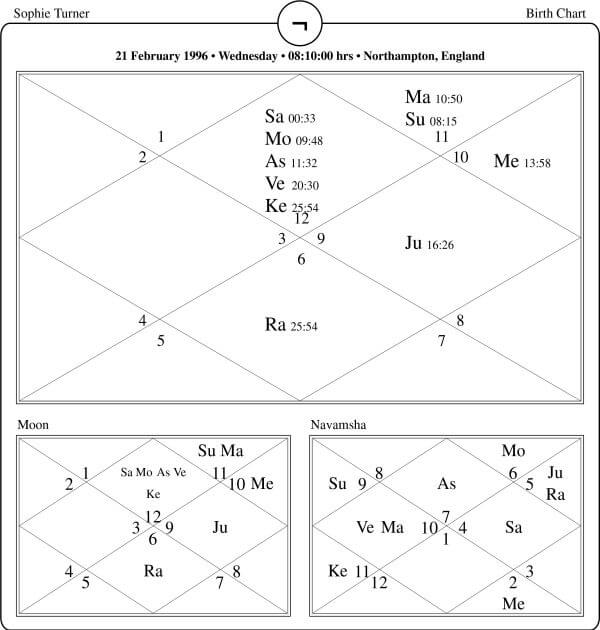 Sophie Turner Horoscope Chart PavitraJyotish