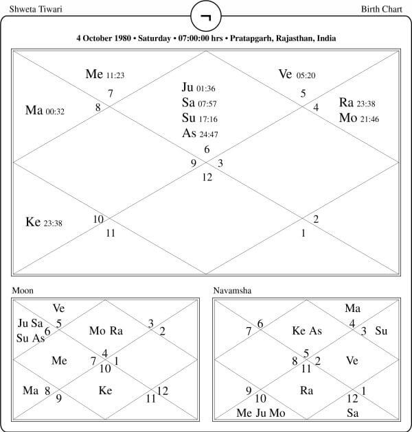 Shweta Tiwari Horoscope Chart PavitraJyotish