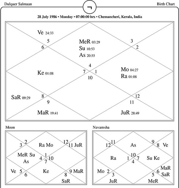 Dulquer Salmaan Horoscope Chart PavitraJyotish