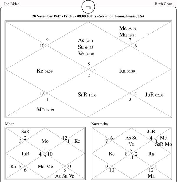 Joe Biden Horoscope Chart PavitraJyotish