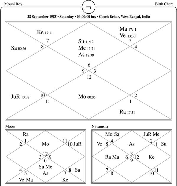 Mouni Roy Horoscope Chart PavitraJyotish