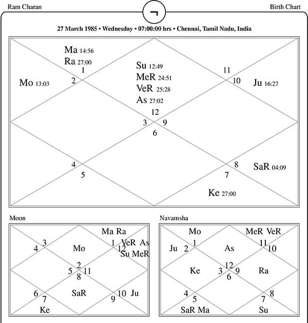 Ram Charan Horoscope Chart PavitraJyotish