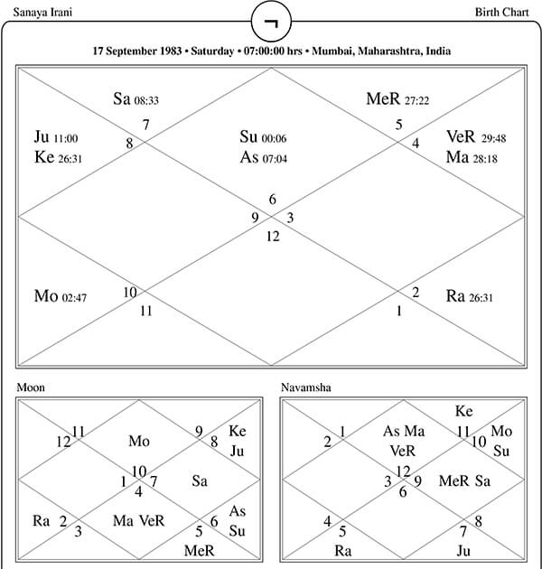 Sanaya Irani Horoscope Chart PavitraJyotish